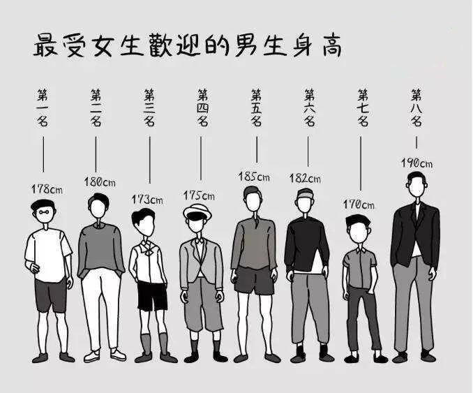 中国人平均身高 平均体重分别是多少 看看你有没有达标 天天要闻
