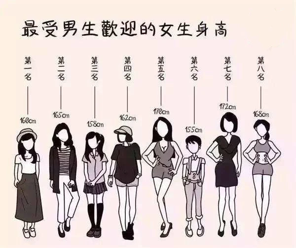 中国人平均身高 平均体重分别是多少 看看你有没有达标 天天要闻