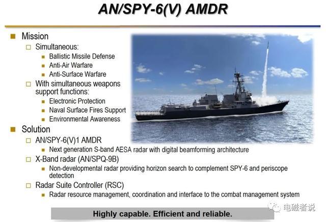 The New Partner Of Arleigh Burke Class Destroyers An Spy 6 Air Defense And Anti Missile Radar Daydaynews